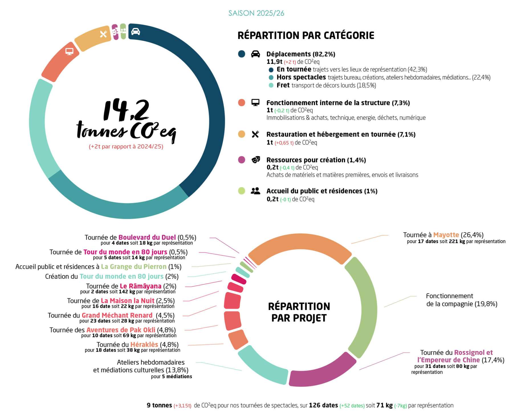 Graph V25-26